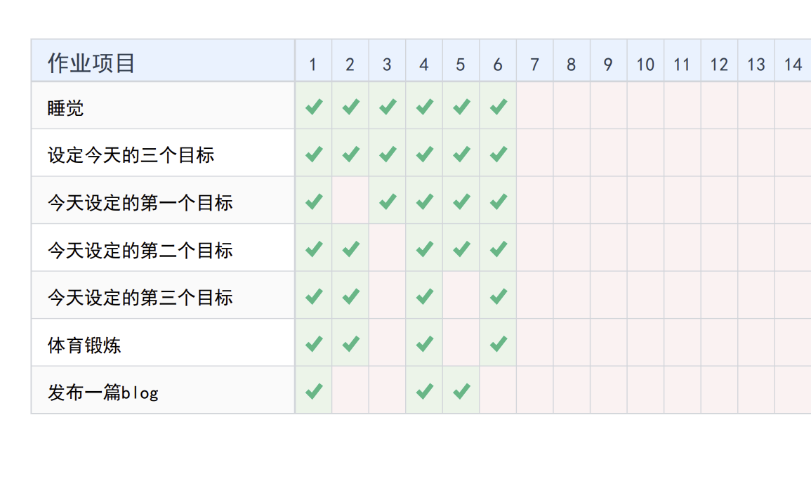 坚持做第6天了，记日记会上瘾吗？